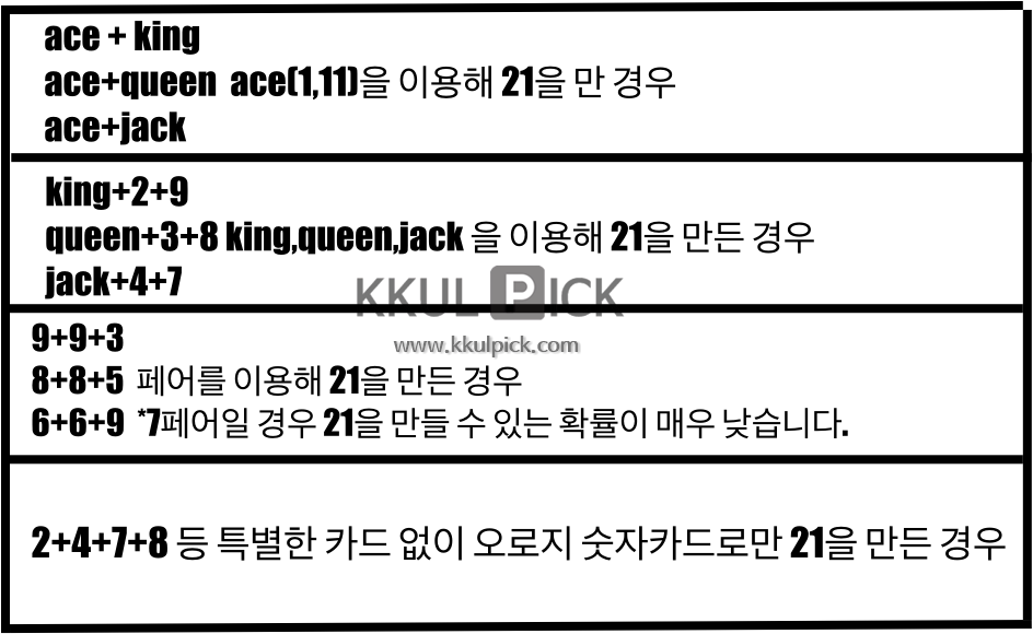 블랙잭 규칙