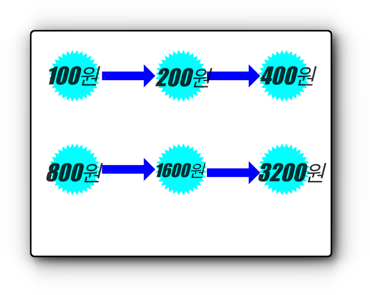 룰렛 시스템 배팅