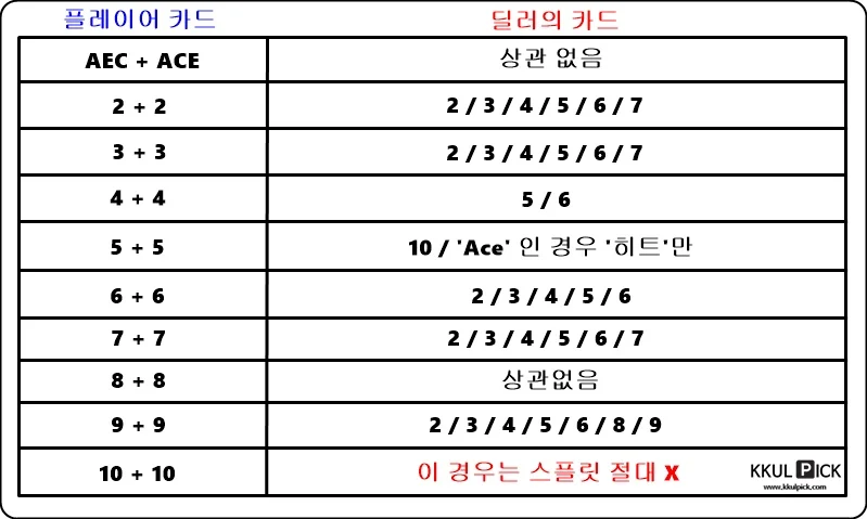 블랙잭 규칙 스플릿 