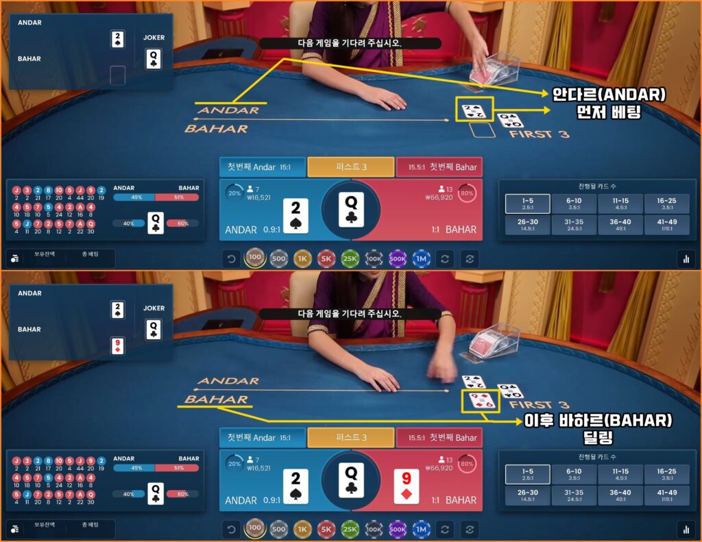 안다르 바하르 규칙 3