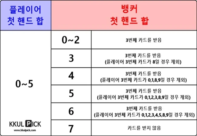 추가 카드