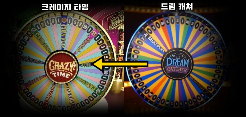 크레이지 타임과 드림 캐쳐