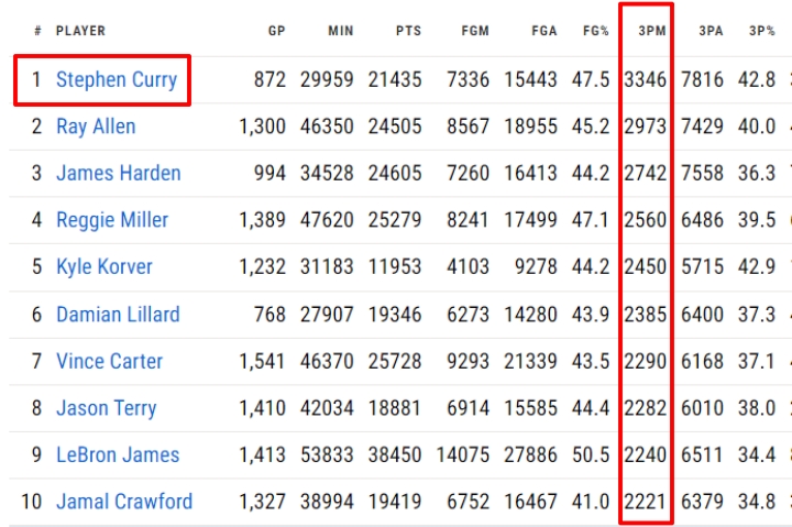 NBA 최다 득점