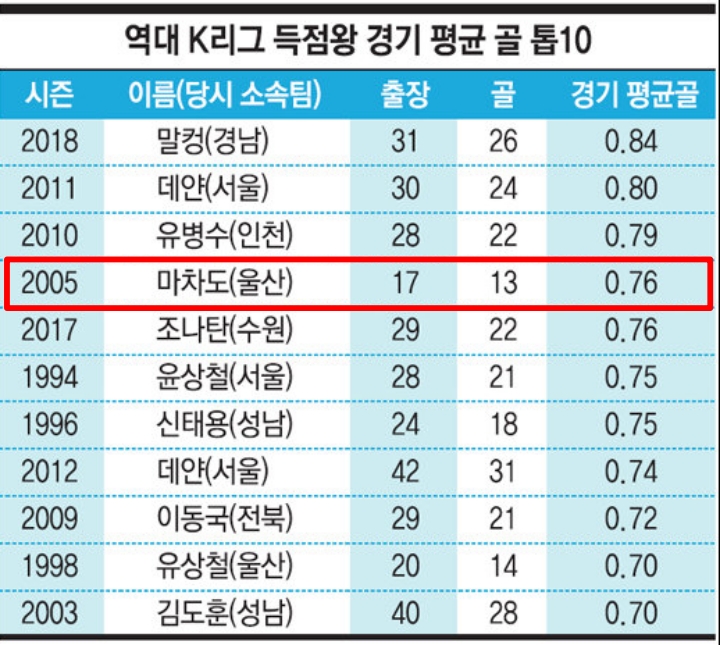 k리그-마차도