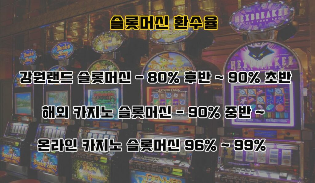 슬롯머신 환수율 이미지