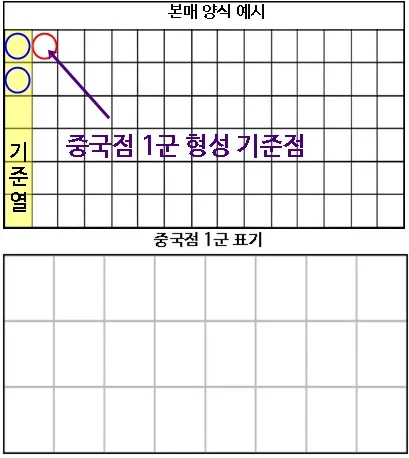 바카라 중국점 1군
