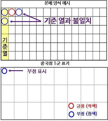 바카라 중국점