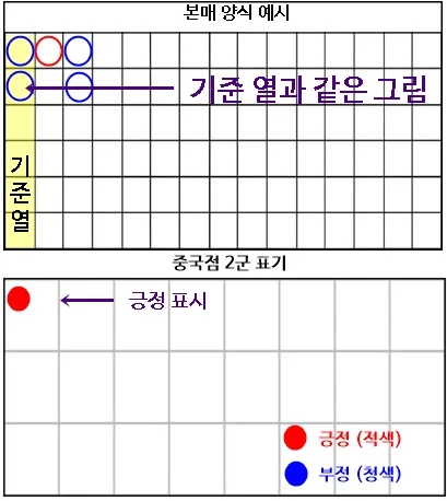 바카라 중국점
