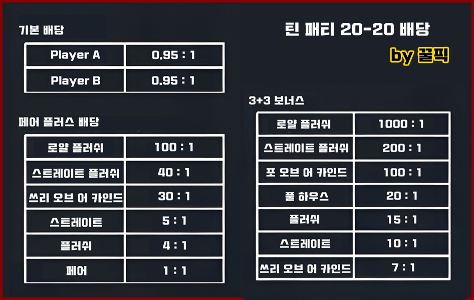 온 틴 패티 배당