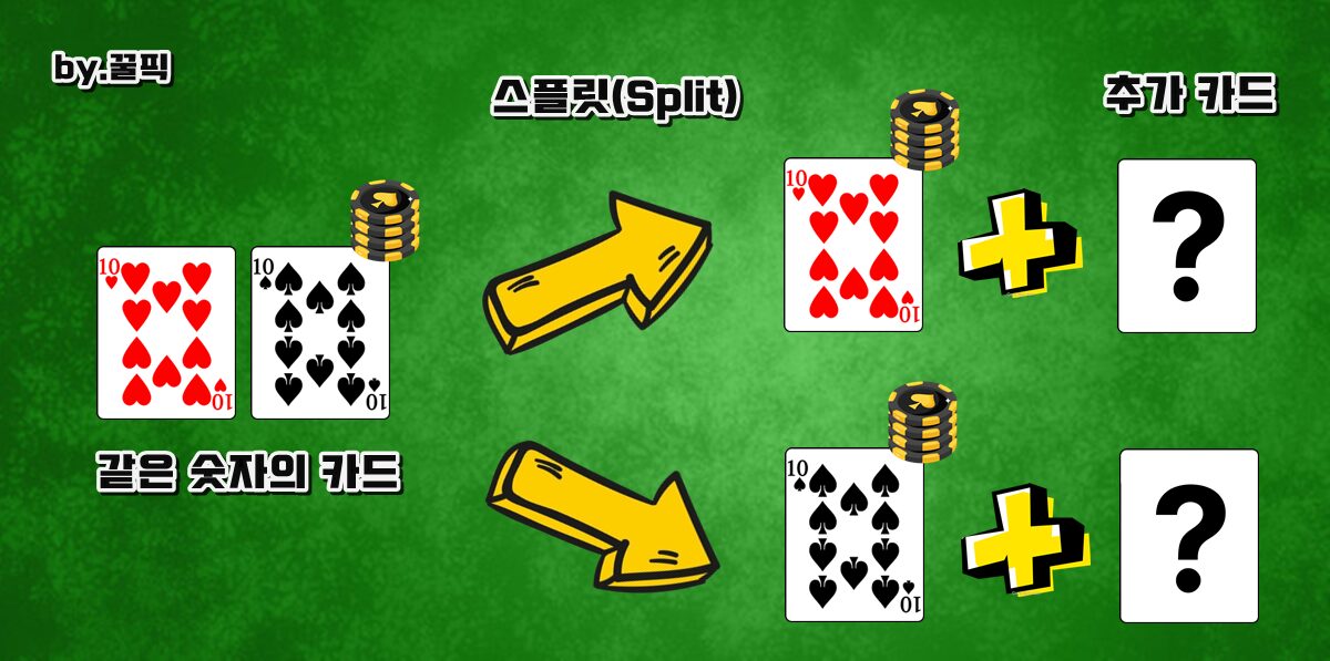 블랙잭 스플릿 설명