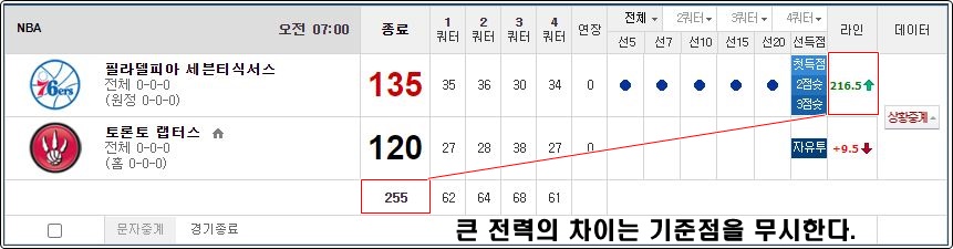 전력이 높은팀의 경기 성향을 분석하자