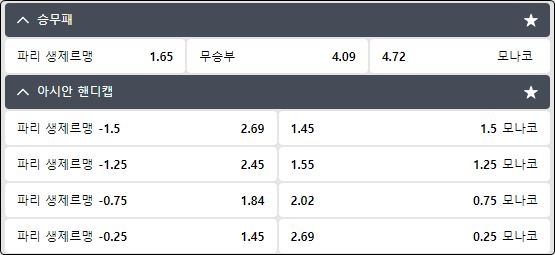 다양해지는 축구 핸디캡 기준점 예시