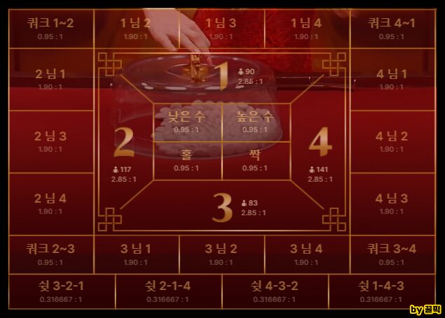 판단 배당