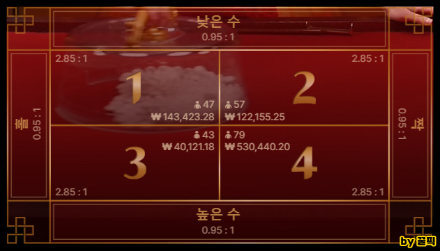 판탄 배당