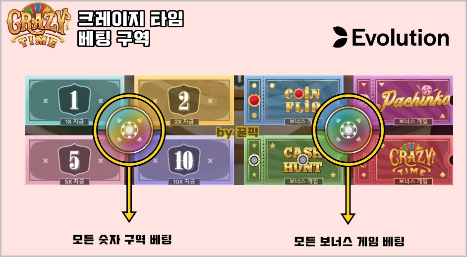 크레이지 타임 베팅