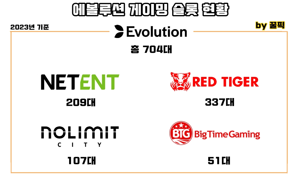 에볼루션 슬롯