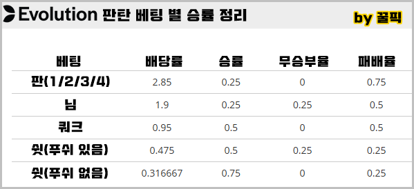 판탄 승률