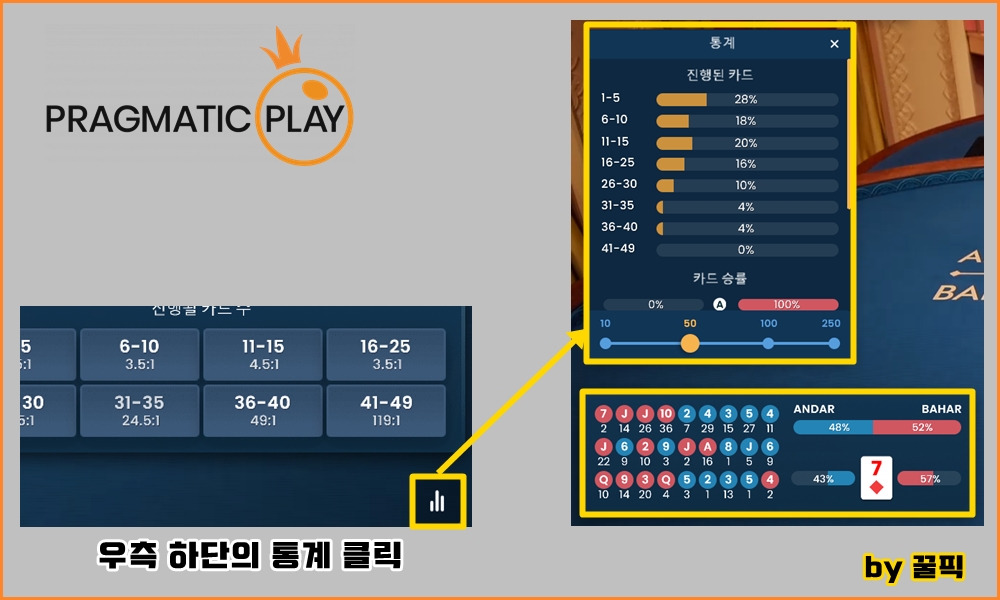 안다르 바하르 통계
