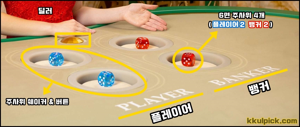 박보 규칙