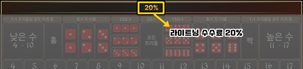 라이트닝 수수료