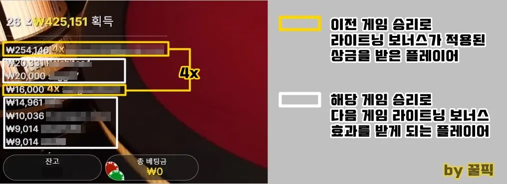 라이트닝 블랙잭 승수
