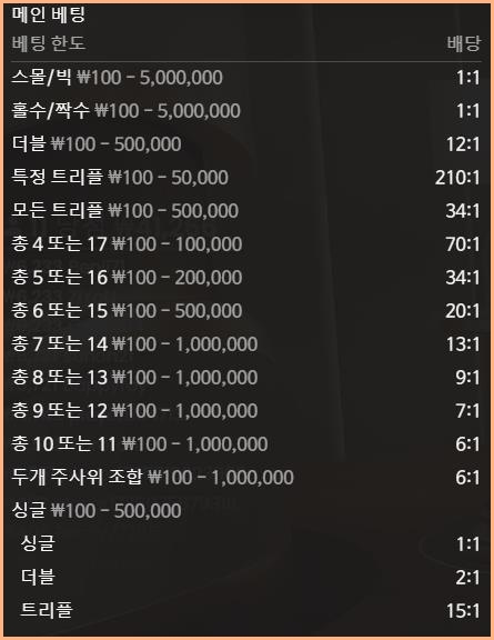 식보 배당