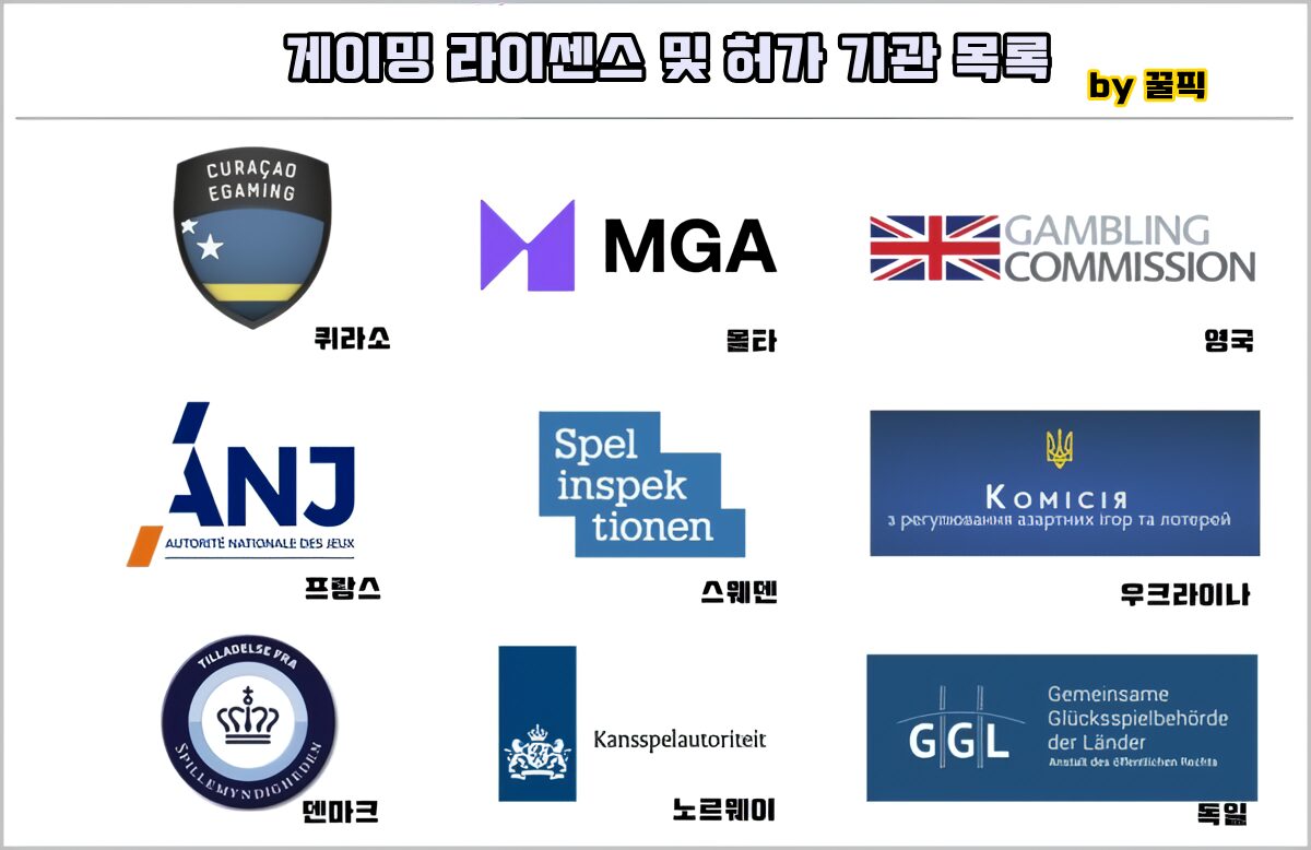 해외 배팅 업체 게이밍 라이센스